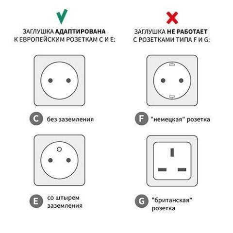 962/10 ZABEZPIECZENIE GNIAZD ELEKTRYCZNYCH ZAŚLEPKA 10SZT