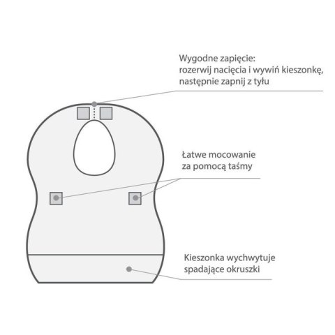 Śliniaki Jednorazowe